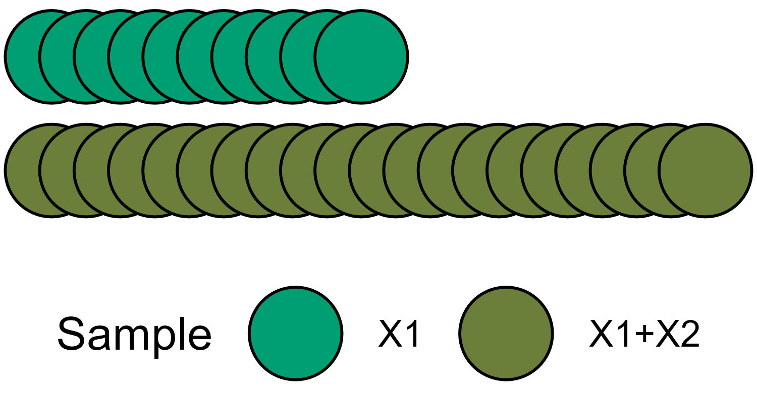 Schematic view of group sequential two-stage study.