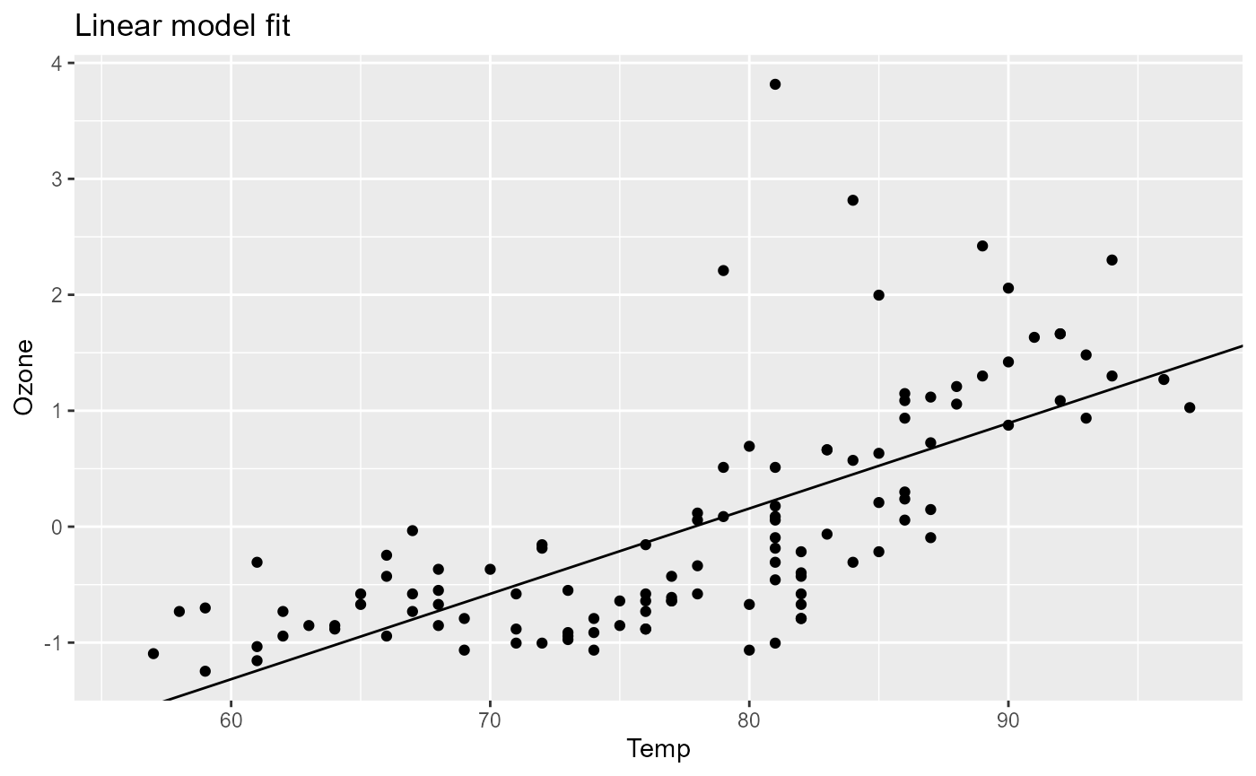 model-plot