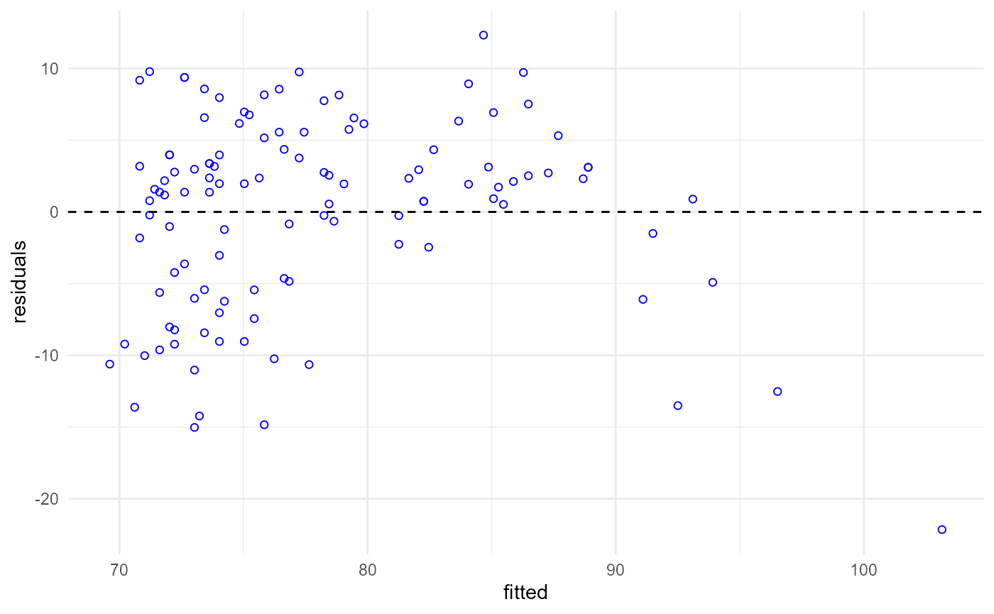 residual-plot2